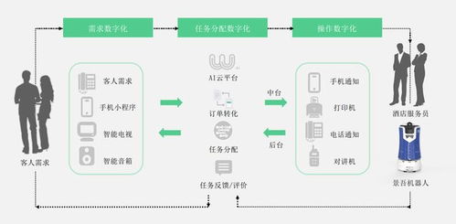 景吾智能 以智慧酒店4.0為鑰，開啟機器人勞務派遣新篇章