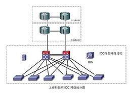 雙城聯(lián)動(dòng) 上海科技網(wǎng)數(shù)據(jù)中心與北京網(wǎng)絡(luò)技術(shù)服務(wù)的協(xié)同發(fā)展